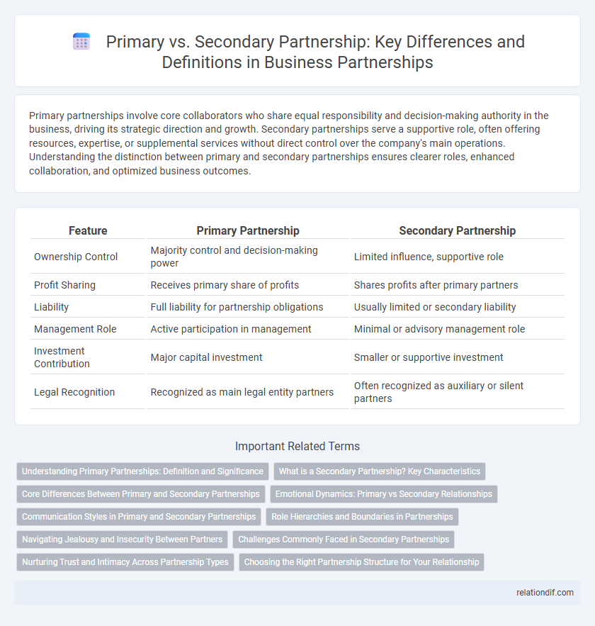 Primary vs. Secondary Partnership: Key Differences and Definitions in Business Partnerships