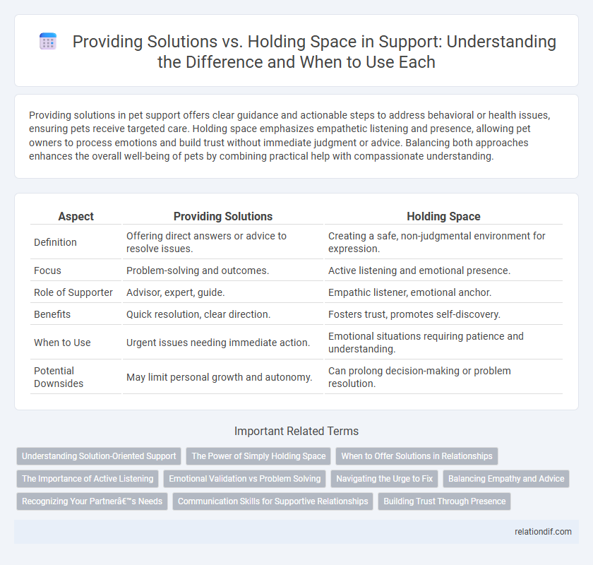 Providing Solutions vs. Holding Space in Support: Understanding the Difference and When to Use Each