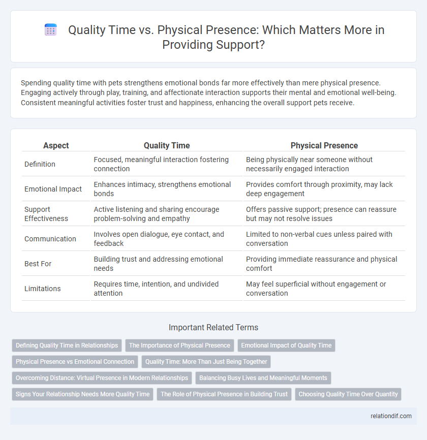 Quality Time vs. Physical Presence: Which Matters More in Providing Support?