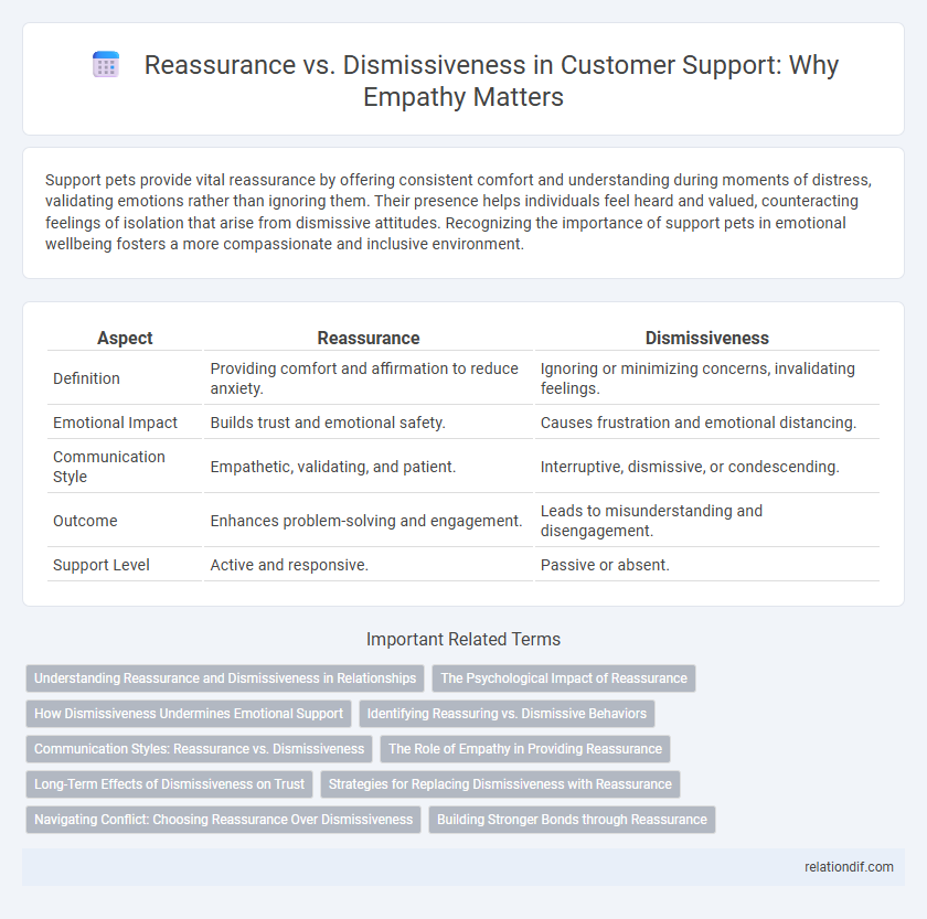 Reassurance vs. Dismissiveness in Customer Support: Why Empathy Matters