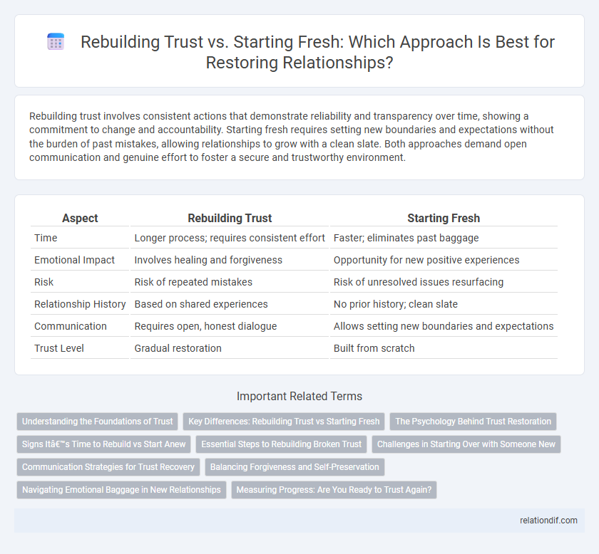 Rebuilding Trust vs. Starting Fresh: Which Approach Is Best for Restoring Relationships?