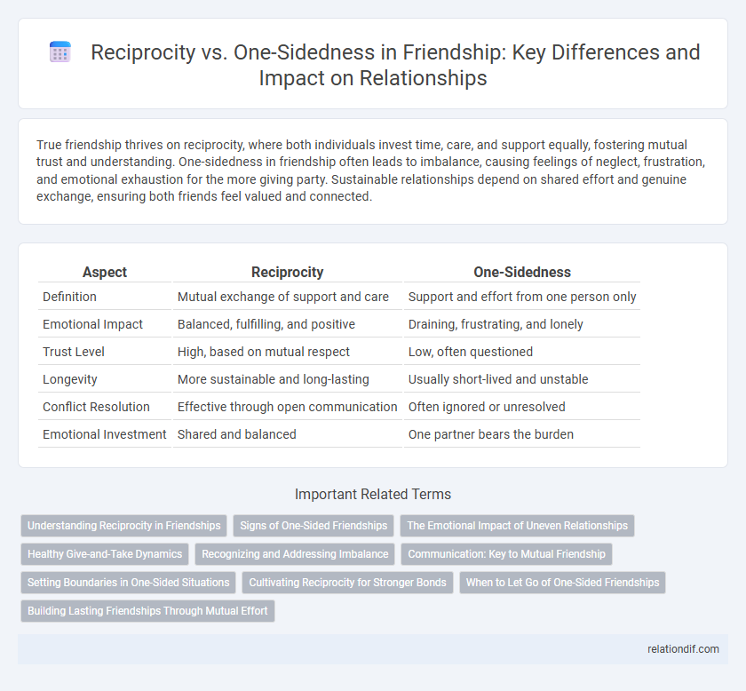 Reciprocity vs. One-Sidedness in Friendship: Key Differences and Impact on Relationships
