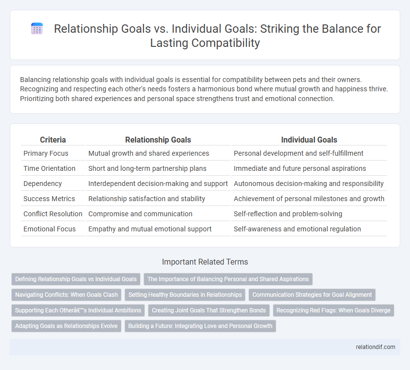 Relationship Goals vs. Individual Goals: Striking the Balance for Lasting Compatibility