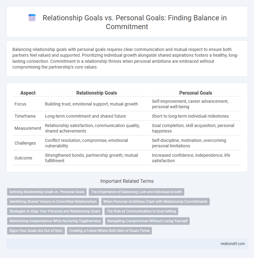 Relationship Goals vs. Personal Goals: Finding Balance in Commitment
