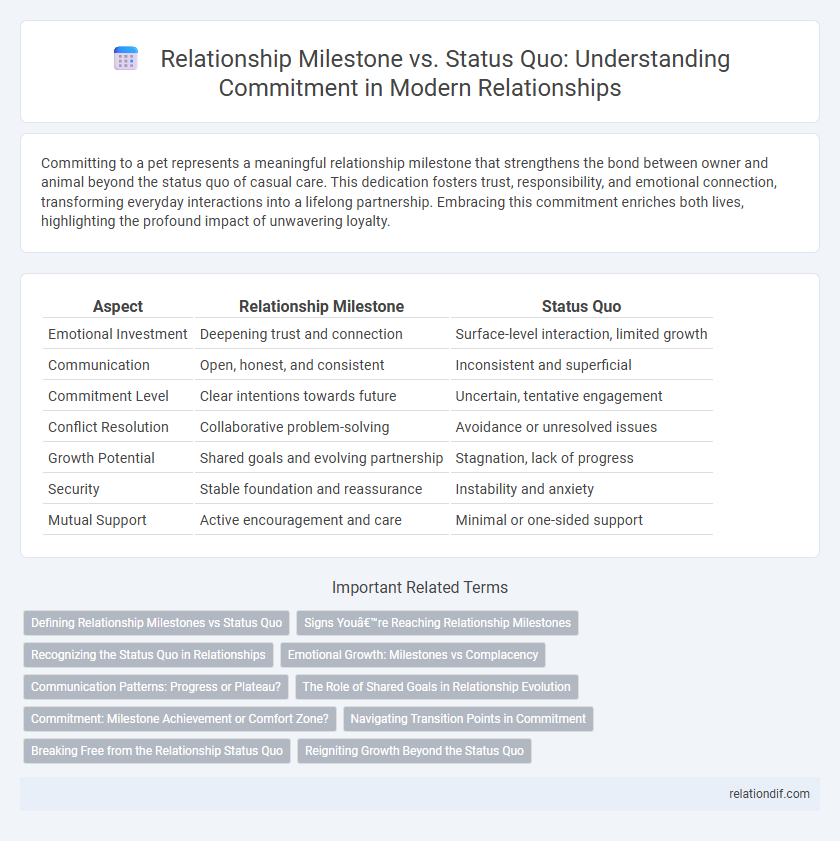 Relationship Milestone vs. Status Quo: Understanding Commitment in Modern Relationships