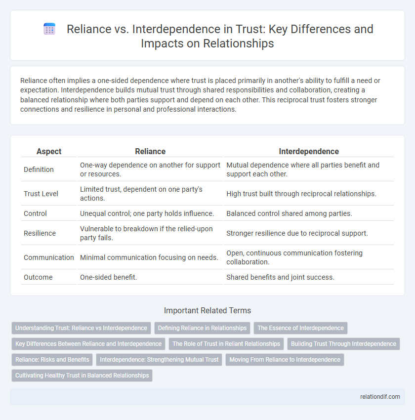Reliance vs. Interdependence in Trust: Key Differences and Impacts on Relationships