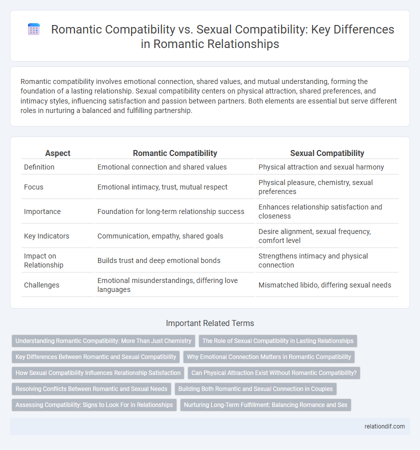 Romantic Compatibility vs. Sexual Compatibility: Key Differences in Romantic Relationships