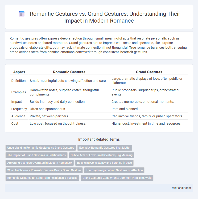 Romantic Gestures vs. Grand Gestures: Understanding Their Impact in Modern Romance