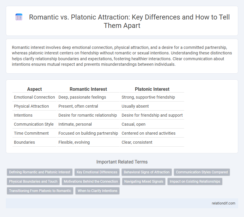 Romantic vs. Platonic Attraction: Key Differences and How to Tell Them Apart