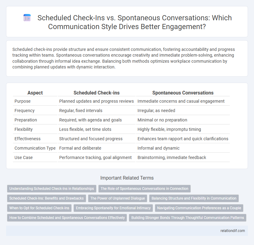 Scheduled Check-Ins vs. Spontaneous Conversations: Which Communication Style Drives Better Engagement?