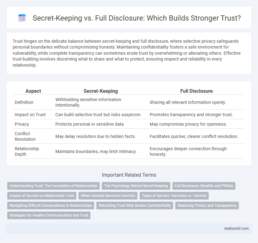 Secret-Keeping vs. Full Disclosure: Which Builds Stronger Trust?
