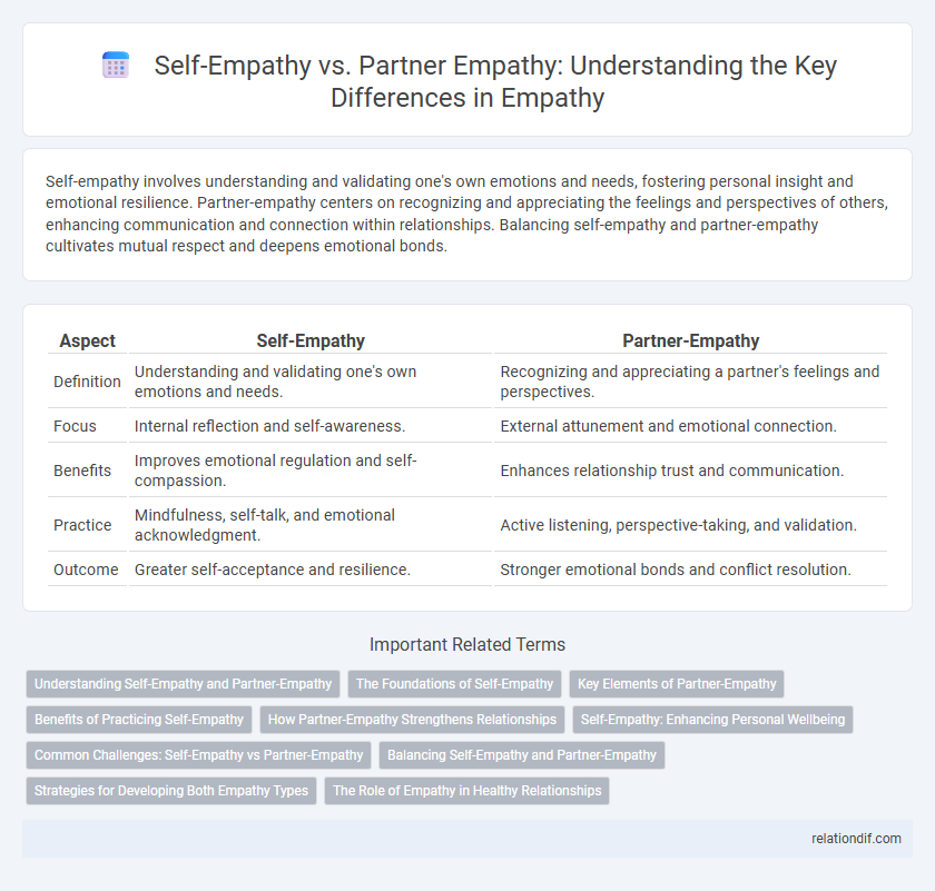 Self-Empathy vs. Partner Empathy: Understanding the Key Differences in Empathy