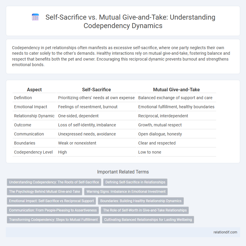 Self-Sacrifice vs. Mutual Give-and-Take: Understanding Codependency Dynamics