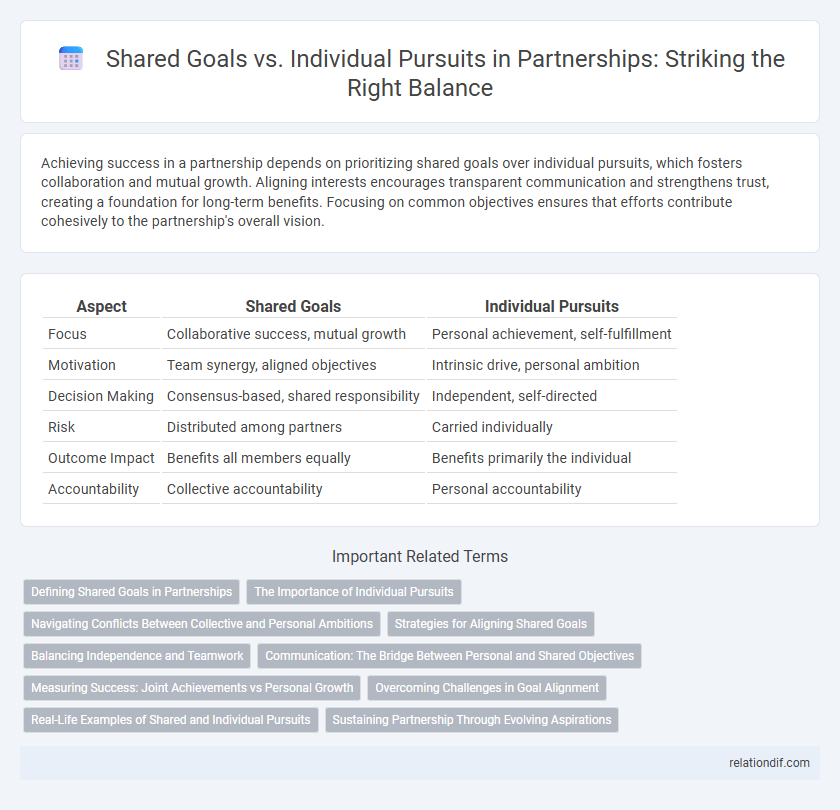 Shared Goals vs. Individual Pursuits in Partnerships: Striking the Right Balance
