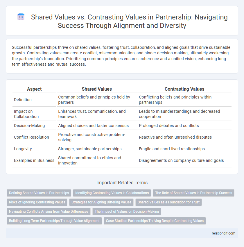 Shared Values vs. Contrasting Values in Partnership: Navigating Success Through Alignment and Diversity