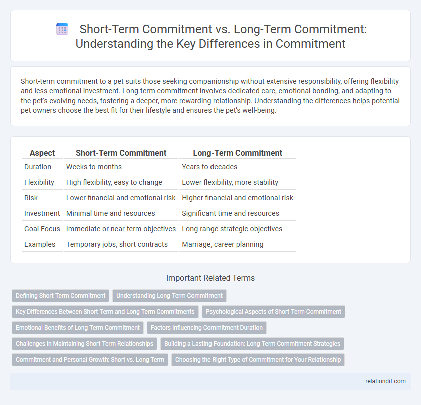 Short-Term Commitment vs. Long-Term Commitment: Understanding the Key Differences in Commitment