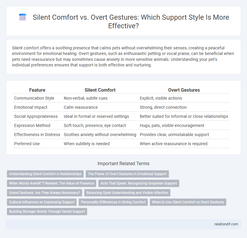 Silent Comfort vs. Overt Gestures: Which Support Style Is More Effective?