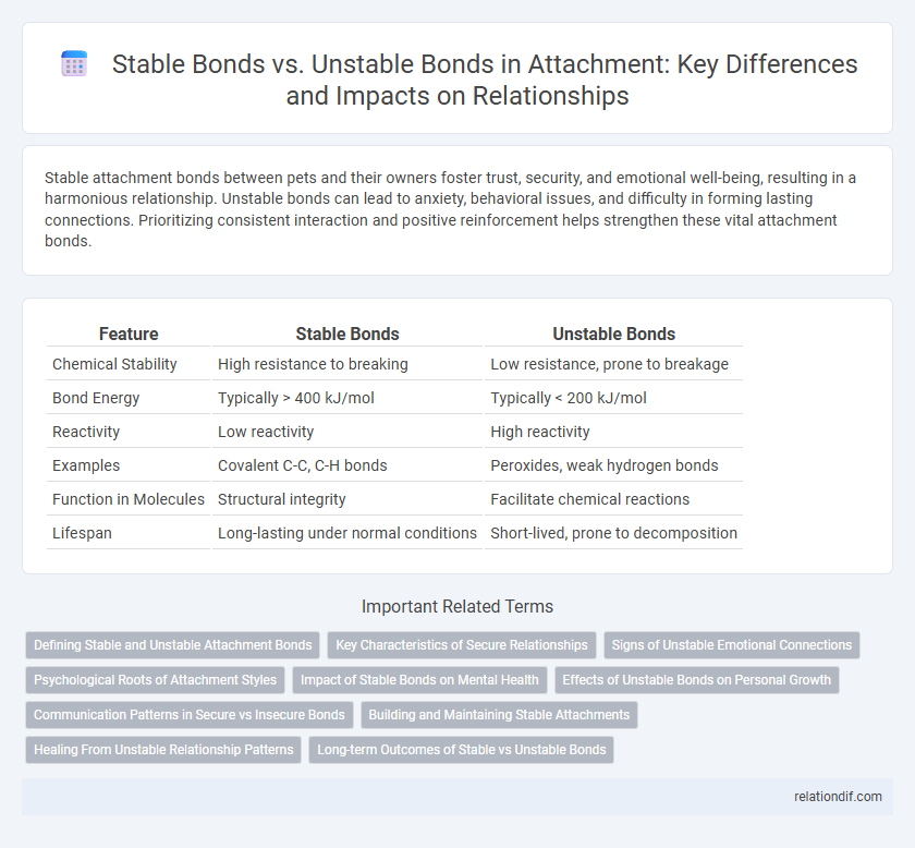 Stable Bonds vs. Unstable Bonds in Attachment: Key Differences and Impacts on Relationships