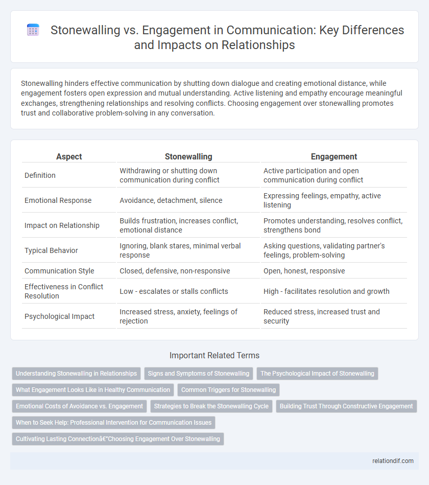 Stonewalling vs. Engagement in Communication: Key Differences and Impacts on Relationships