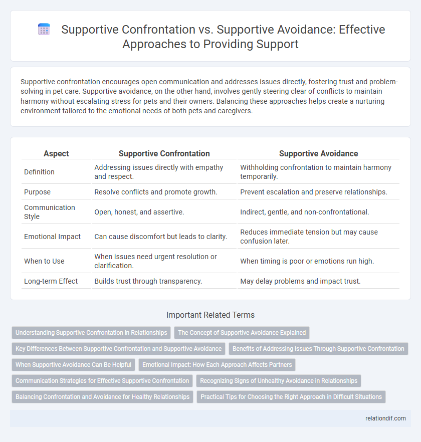 Supportive Confrontation vs. Supportive Avoidance: Effective Approaches to Providing Support