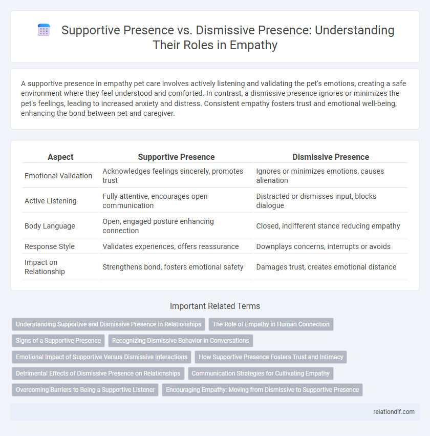 Supportive Presence vs. Dismissive Presence: Understanding Their Roles in Empathy
