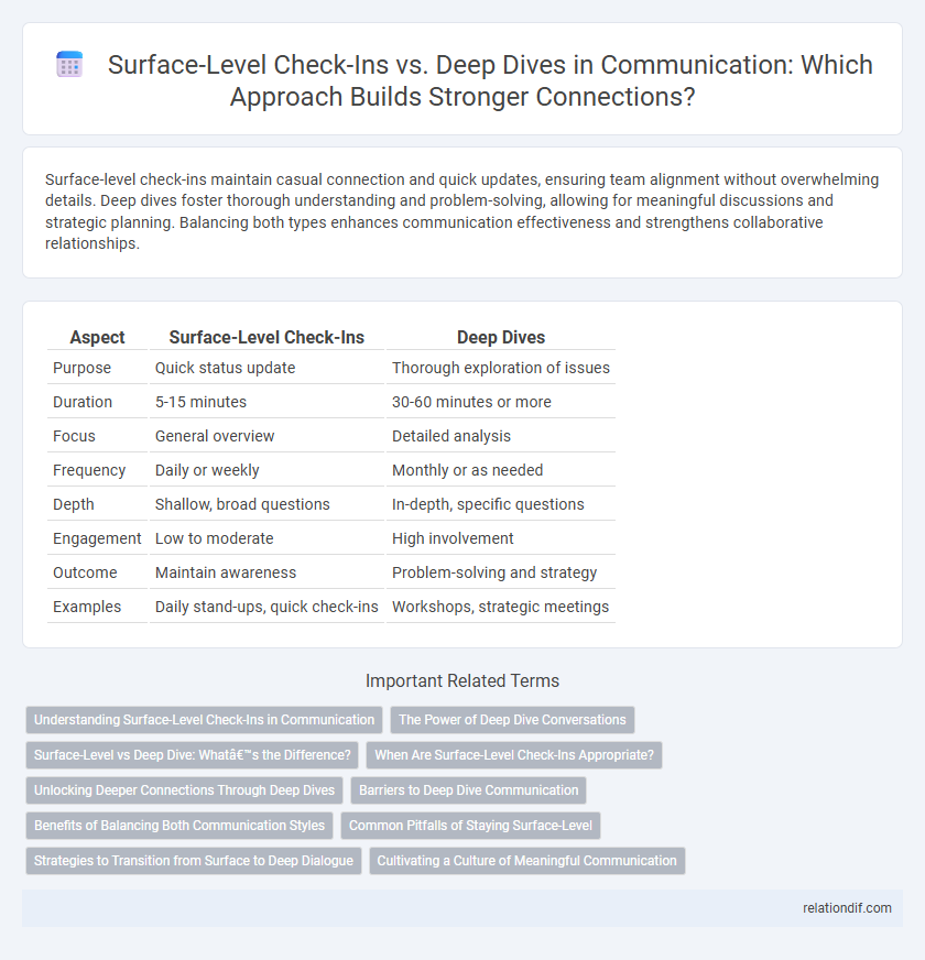 Surface-Level Check-Ins vs. Deep Dives in Communication: Which Approach Builds Stronger Connections?