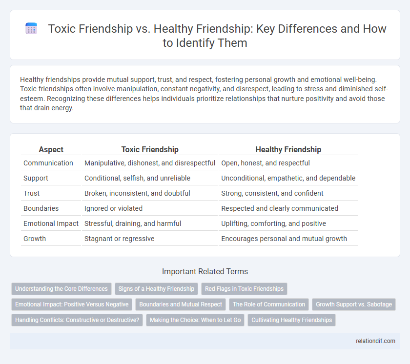 Toxic Friendship vs. Healthy Friendship: Key Differences and How to Identify Them