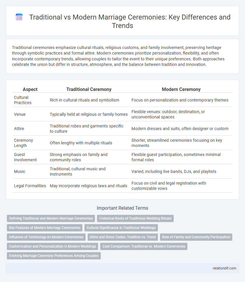 Traditional vs Modern Marriage Ceremonies: Key Differences and Trends