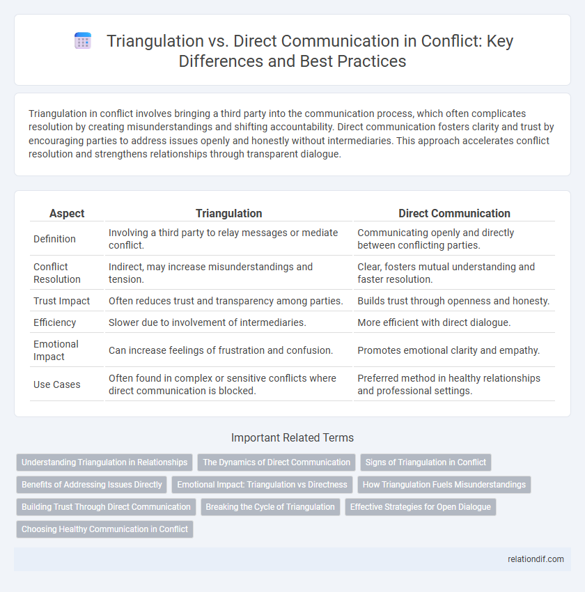 Triangulation vs. Direct Communication in Conflict: Key Differences and Best Practices