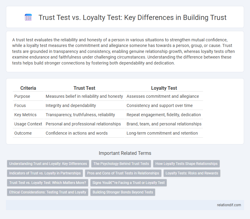 Trust Test vs. Loyalty Test: Key Differences in Building Trust