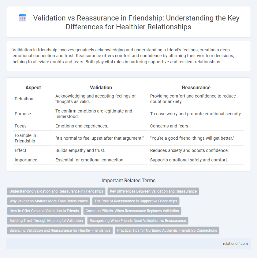 Validation vs Reassurance in Friendship: Understanding the Key Differences for Healthier Relationships