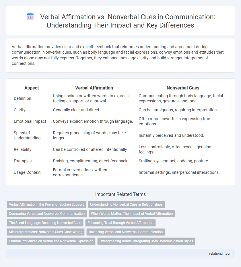 Verbal Affirmation vs. Nonverbal Cues in Communication: Understanding Their Impact and Key Differences