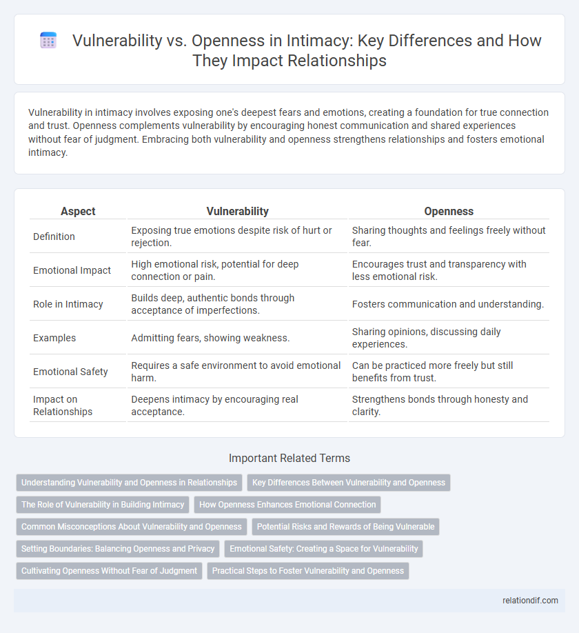 Vulnerability vs. Openness in Intimacy: Key Differences and How They Impact Relationships