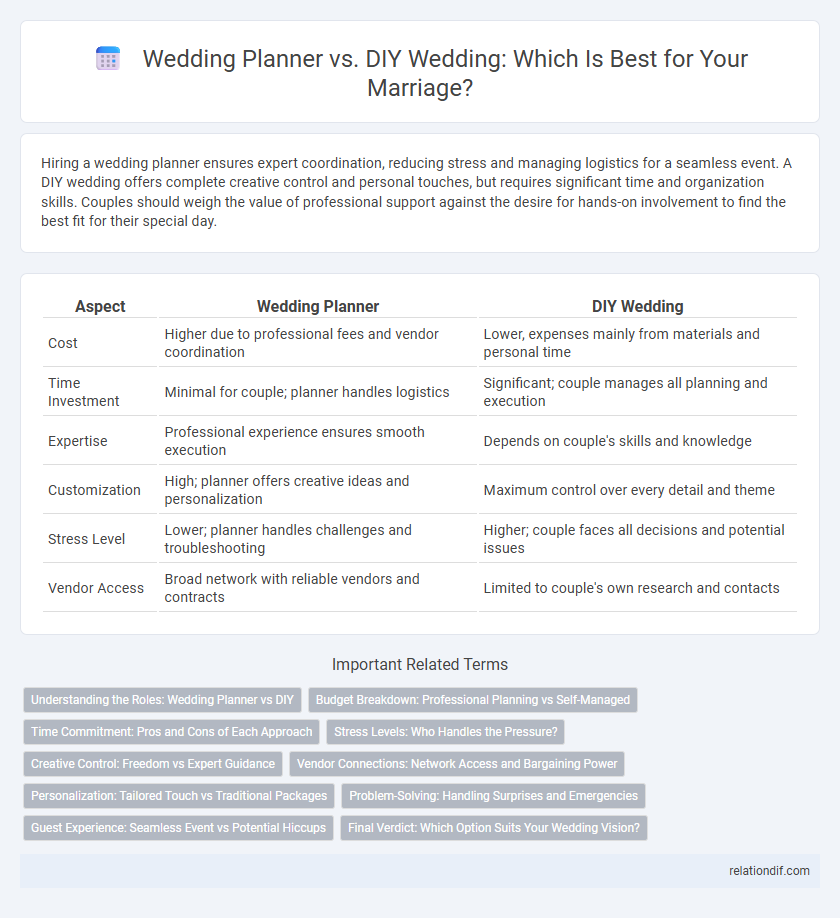 Wedding Planner vs. DIY Wedding: Which Is Best for Your Marriage?