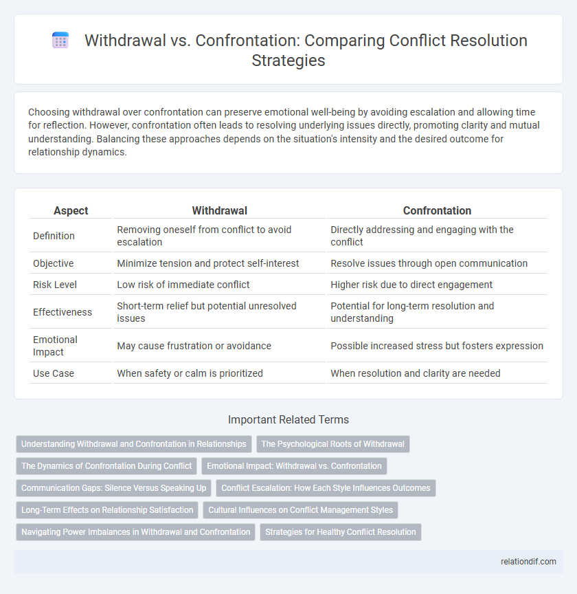 Withdrawal vs. Confrontation: Comparing Conflict Resolution Strategies