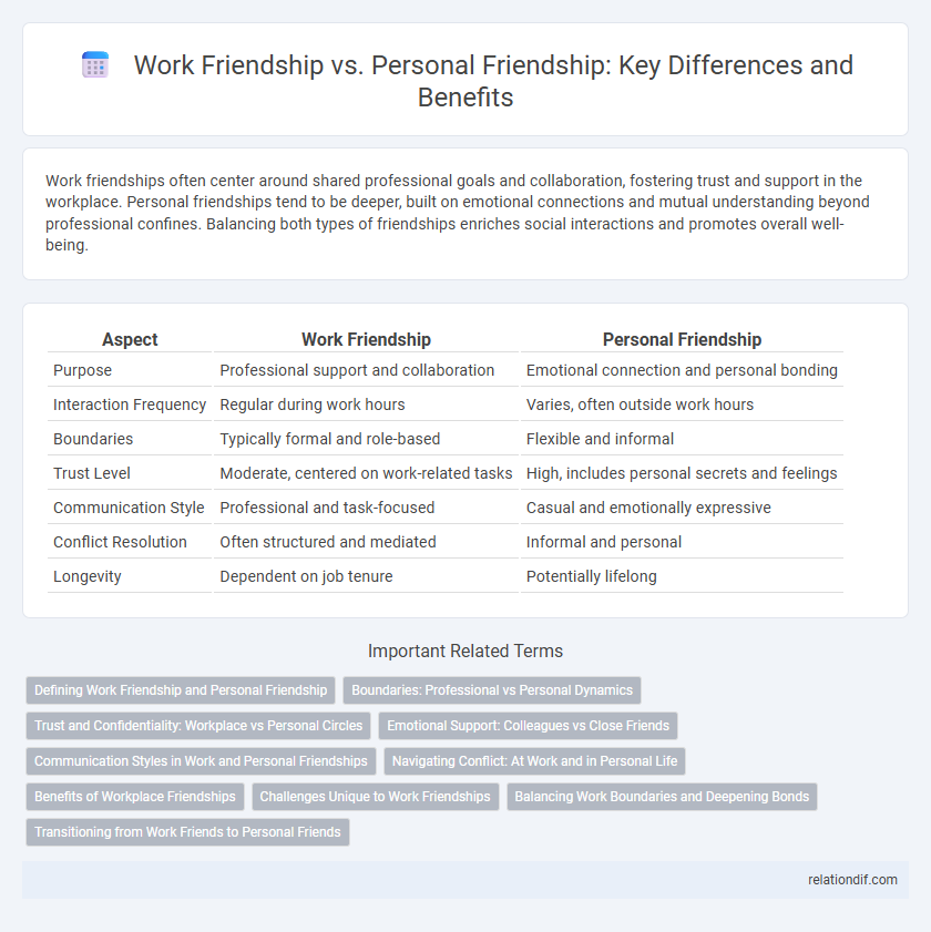 Work Friendship vs. Personal Friendship: Key Differences and Benefits