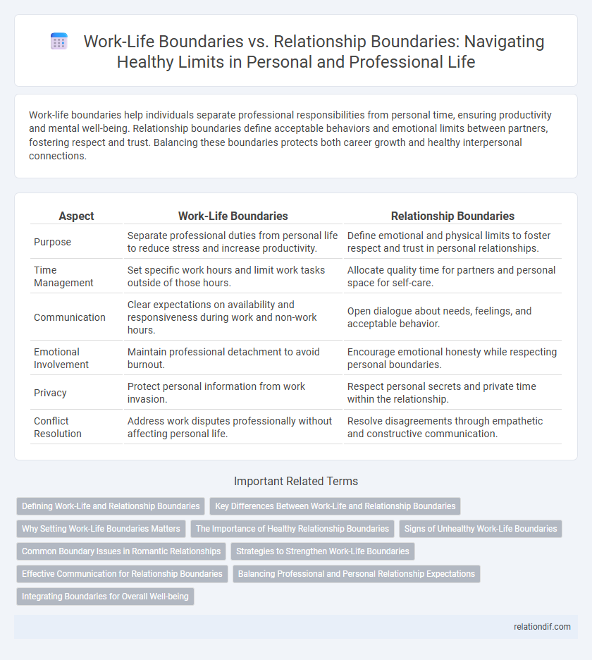 Work-Life Boundaries vs. Relationship Boundaries: Navigating Healthy Limits in Personal and Professional Life