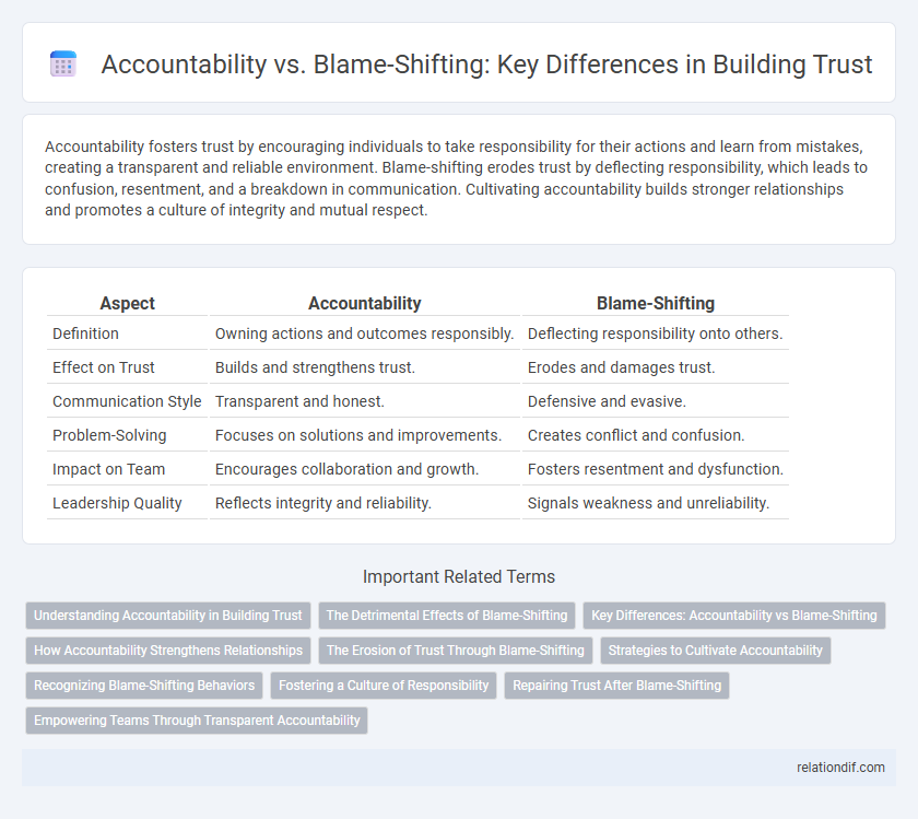 Accountability vs. Blame-Shifting: Key Differences in Building Trust