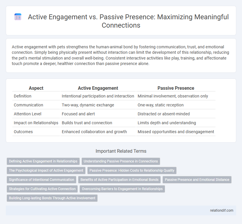 Active Engagement vs. Passive Presence: Maximizing Meaningful Connections