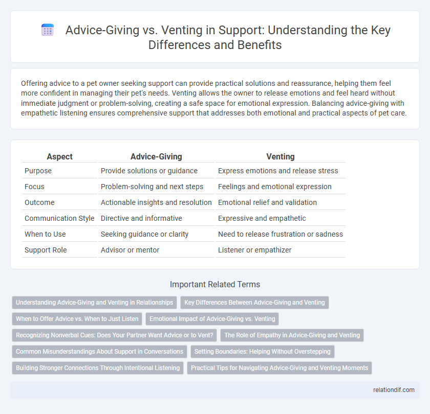 Advice-Giving vs. Venting in Support: Understanding the Key Differences and Benefits