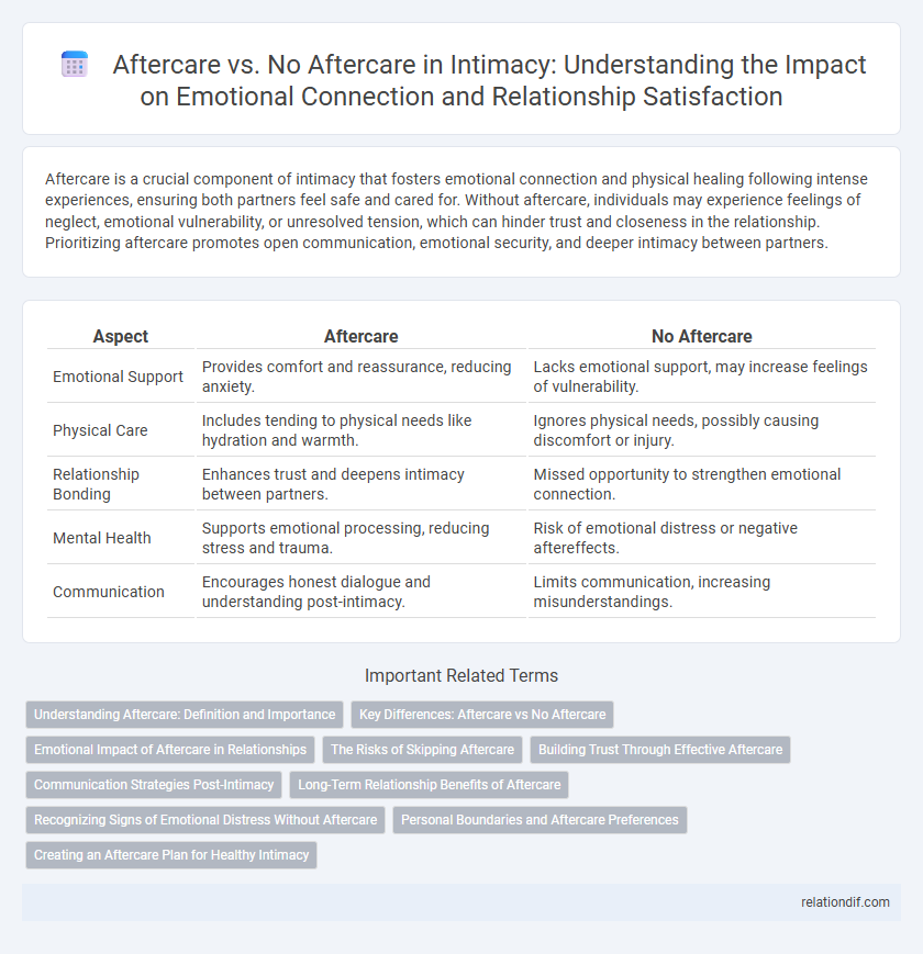 Aftercare vs. No Aftercare in Intimacy: Understanding the Impact on Emotional Connection and Relationship Satisfaction