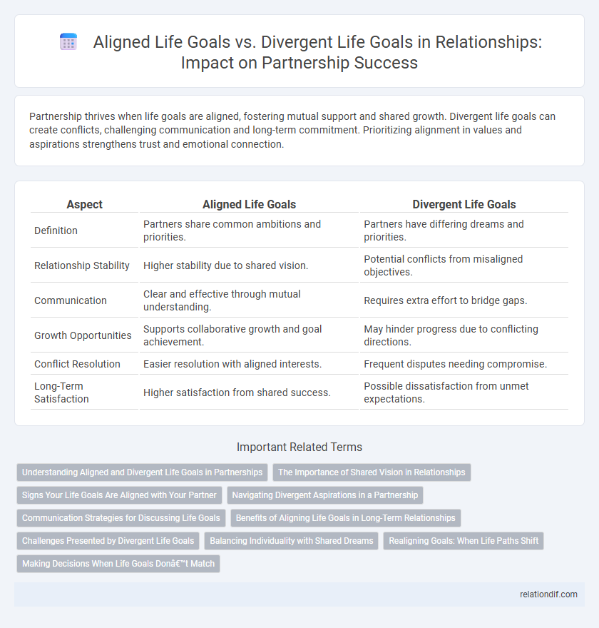 Aligned Life Goals vs. Divergent Life Goals in Relationships: Impact on Partnership Success