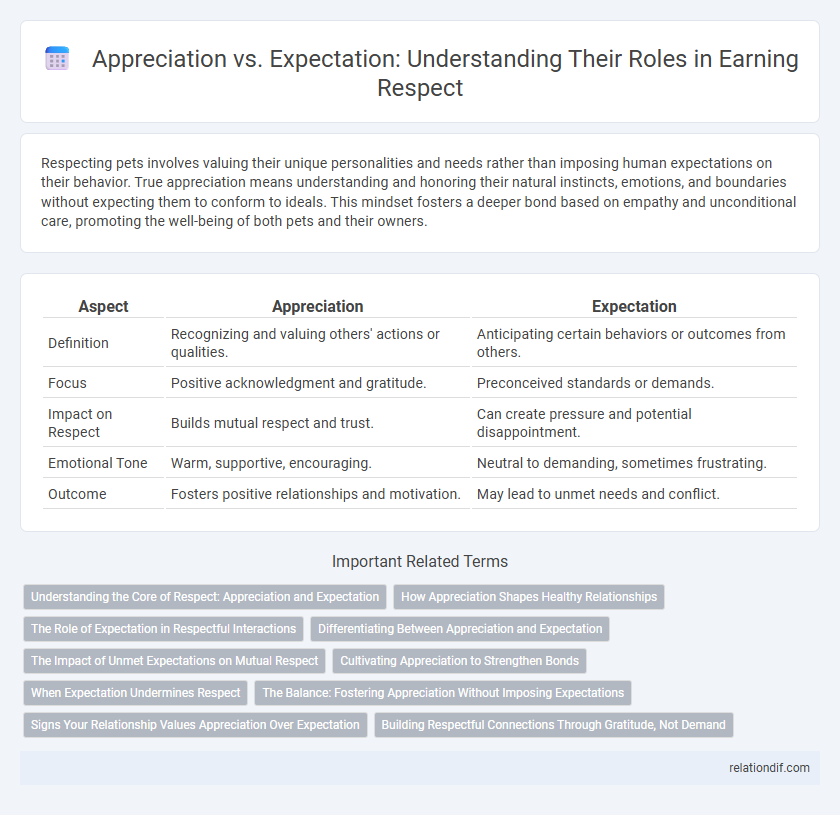 Appreciation vs. Expectation: Understanding Their Roles in Earning Respect