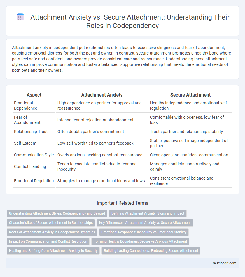 Attachment Anxiety vs. Secure Attachment: Understanding Their Roles in Codependency