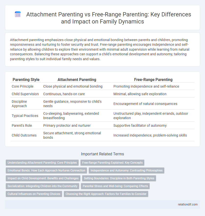 Attachment Parenting vs Free-Range Parenting: Key Differences and Impact on Family Dynamics