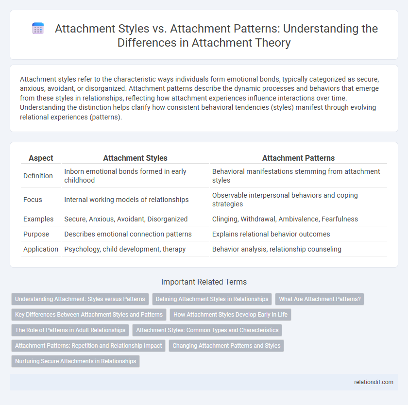Attachment Styles vs. Attachment Patterns: Understanding the Differences in Attachment Theory