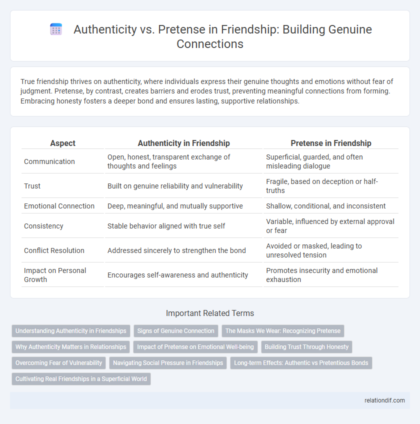 Authenticity vs. Pretense in Friendship: Building Genuine Connections