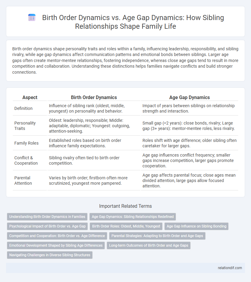 Birth Order Dynamics vs. Age Gap Dynamics: How Sibling Relationships Shape Family Life
