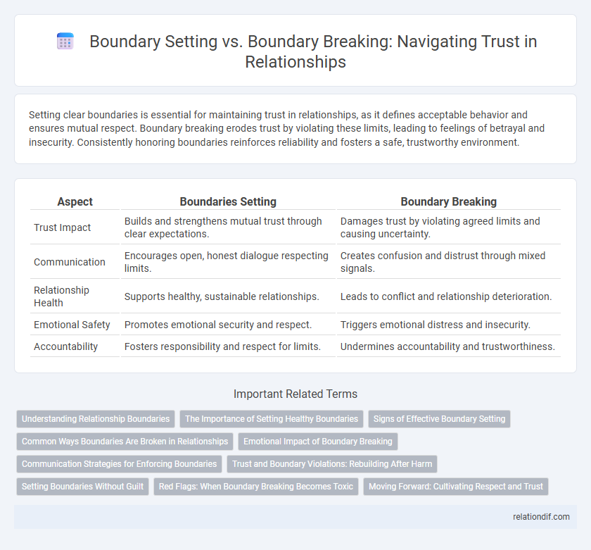 Boundary Setting vs. Boundary Breaking: Navigating Trust in Relationships