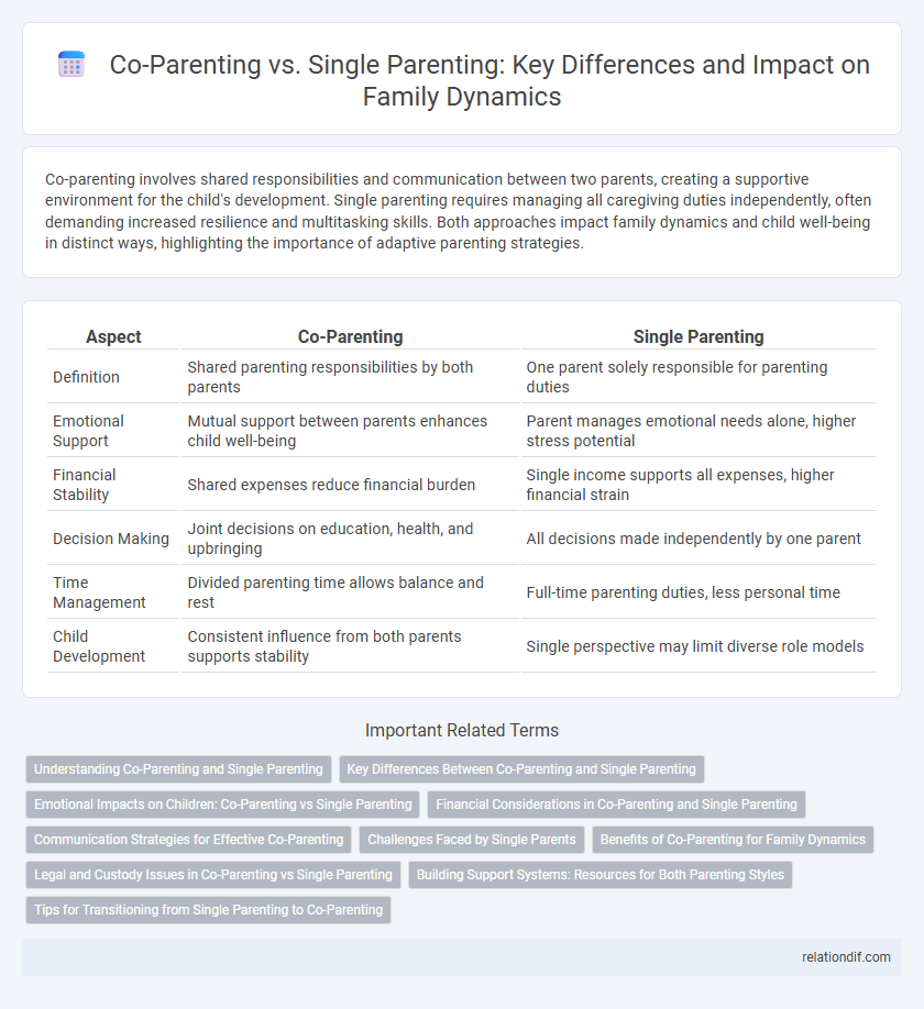 Co-Parenting vs. Single Parenting: Key Differences and Impact on Family Dynamics